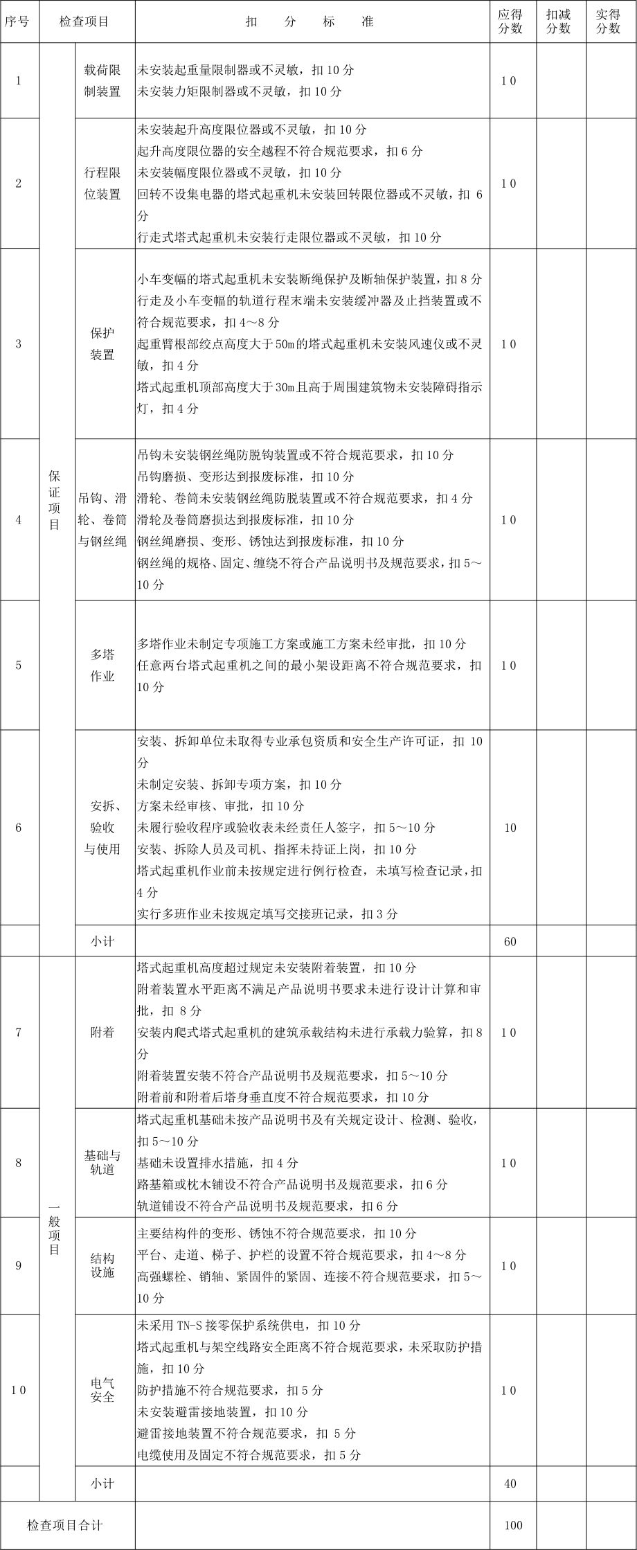 在建工地發(fā)生塔吊倒塌！塔吊安全如何控制?_1