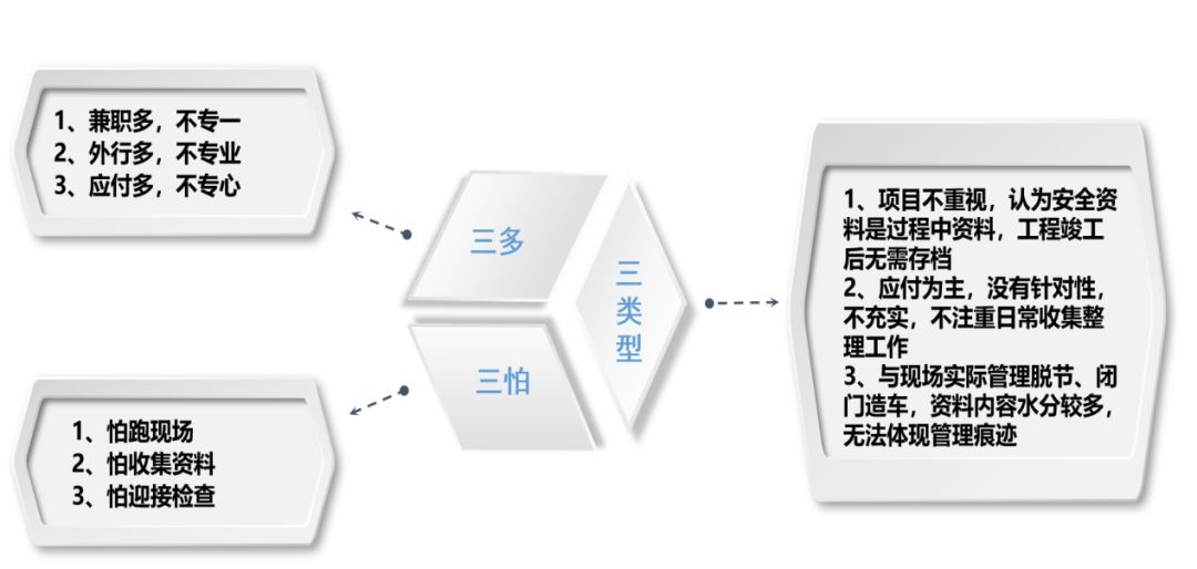 施工現(xiàn)場(chǎng)安全管理資料編制要點(diǎn)_2