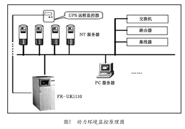 淺談UPS與網(wǎng)絡(luò)安全_2