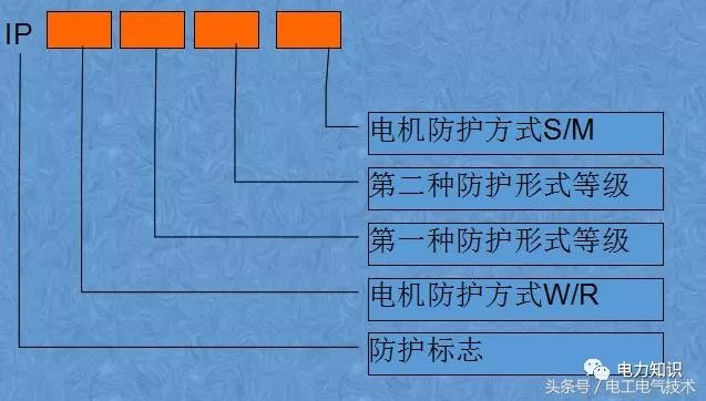 低壓電器及用電設備安全_4