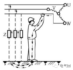 [安全]人體觸電的幾種形式及預(yù)防措施_4