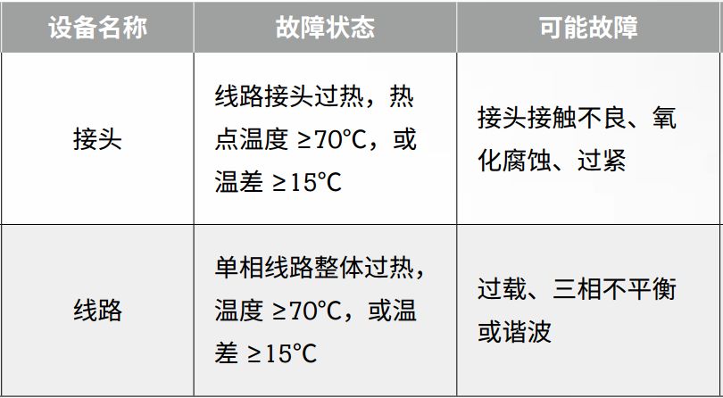 絕緣+接地+溫度，三大招式保障企業(yè)電氣安全_9